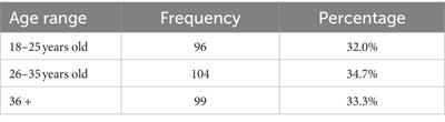 Attitudes in music practice: a survey exploring the self-regulated learning processes of advanced Brazilian and Portuguese musicians
